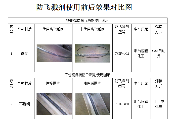 焊接防飛濺劑使用方法，你用對了嗎？